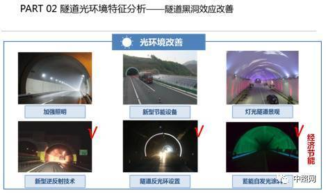 關(guān)于隧道燈的技術(shù)要求和發(fā)展趨勢(shì)_豐朗光電