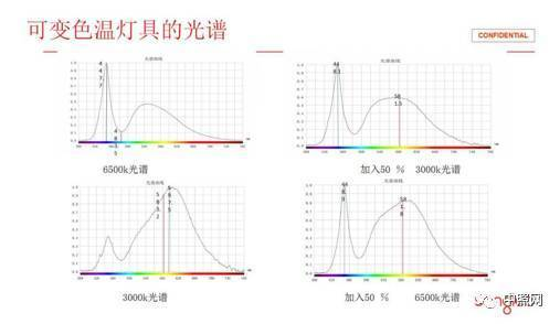 關(guān)于隧道燈的技術(shù)要求和發(fā)展趨勢(shì)_豐朗光電